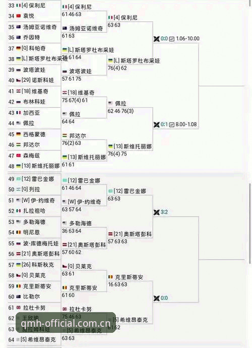 2026法网女单观赛指南：球盟会平台用户如何追踪中国金花表现