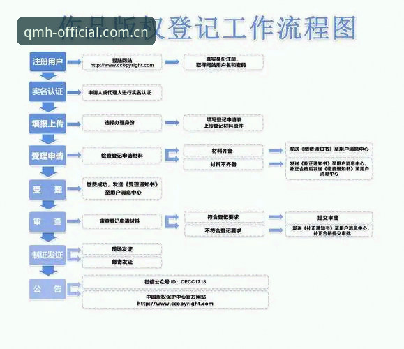 球盟会官方下载最新动态：老用户详解注册流程与使用体验